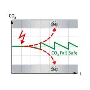 Binder CBF260 CO2-Incubatoren met heteluchtsterilisatie