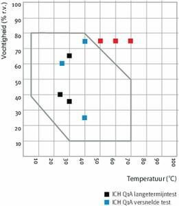 Binder KBF-S ECO240_5 Binder KBF-S ECO240_5