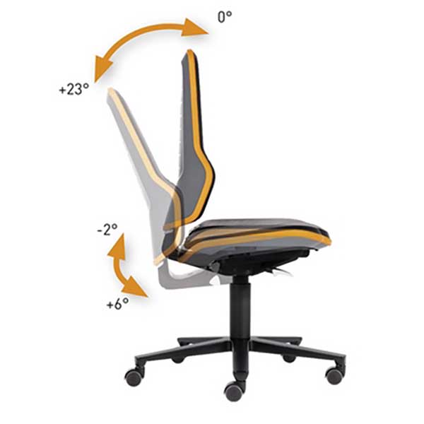 Neon-synchroontechniek Neon-synchroontechniek