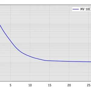 ap_100l_mv10cex_vario