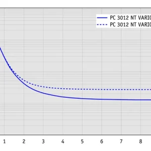 ap_100l_pc3012_nt_vario_duo_hi