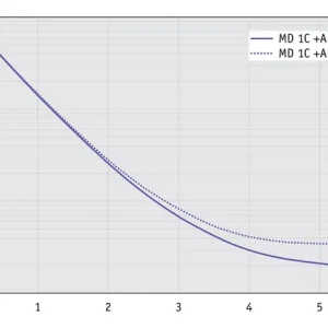 ap_10l_md1c_ak_ek_50hz