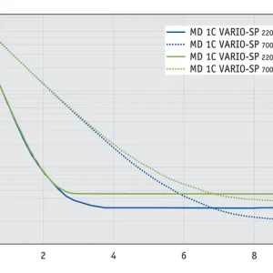 ap_10l_md1c_vario_sp_gb