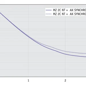 ap_10l_mz2cnt_ak_synchro_ek_50hz