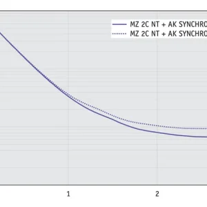 ap_10l_mz2cnt_ak_synchro_ek_60hz