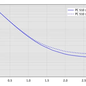 ap_10l_pc510_select_50hz