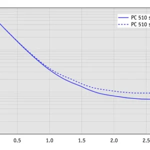 ap_10l_pc510_select_60hz