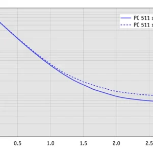 ap_10l_pc511_select_50hz