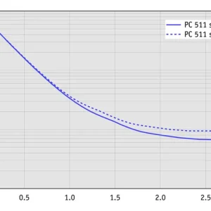 ap_10l_pc511_select_60hz