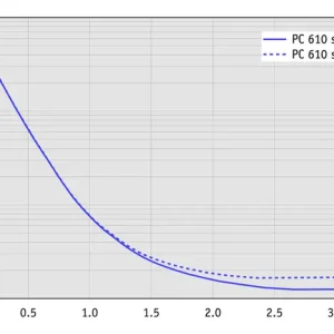 ap_10l_pc610_select_50hz