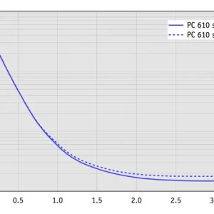 ap_10l_pc610_select_60hz