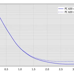 ap_10l_pc620_select_50hz