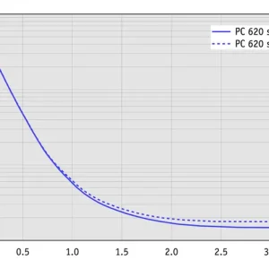 ap_10l_pc620_select_60hz