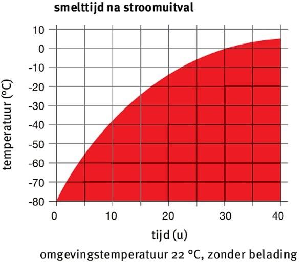 binder-uf-v-500-ultralow-vriezer-hn7gvi-1 binder-uf-v-500-ultralow-vriezer-hn7gvi-1