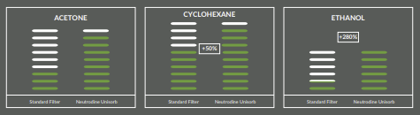 green fume hood AERO 6 green fume hood AERO 6