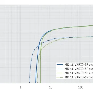 sv_md1c_vario_sp_gb