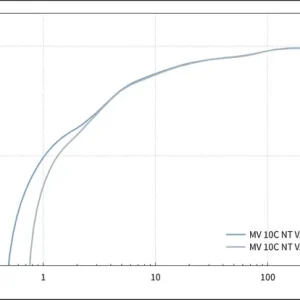 sv_mv10cnt_vario_select