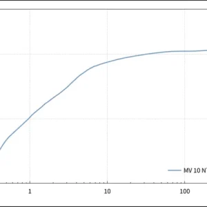 sv_mv10nt_vario_select