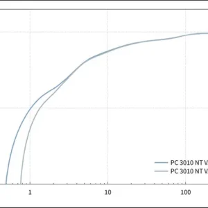 sv_pc3010nt_vario_select