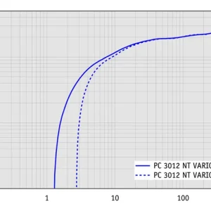 sv_pc3012_nt_vario_duo_hi